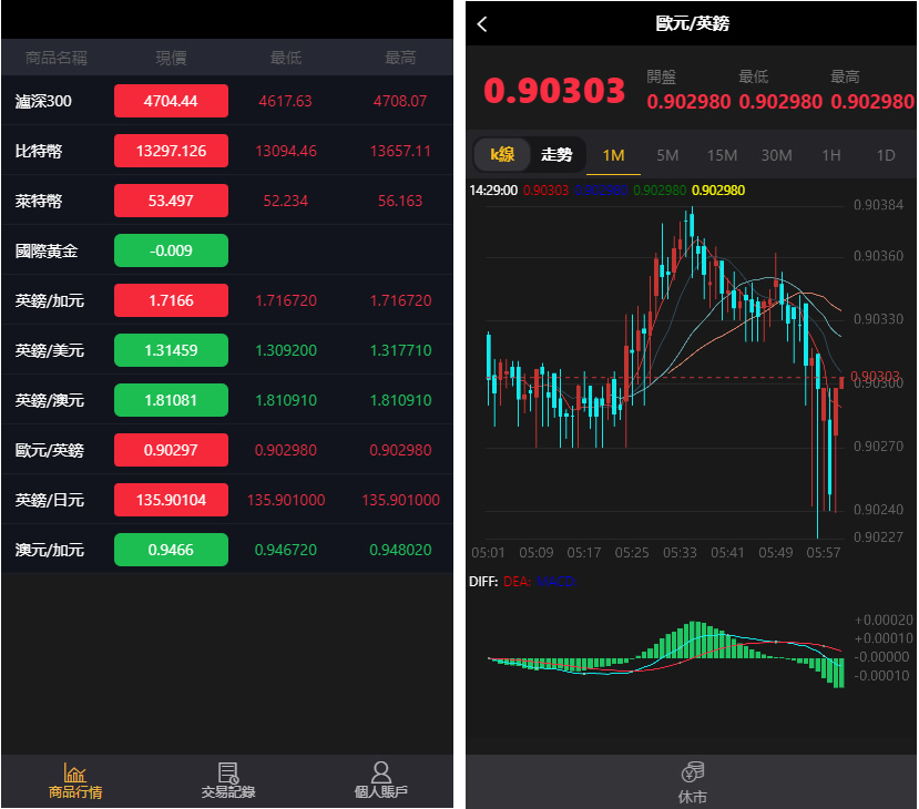 繁体版/USDT微盘时间盘K线完整金融系统源码已去后门+去除广告