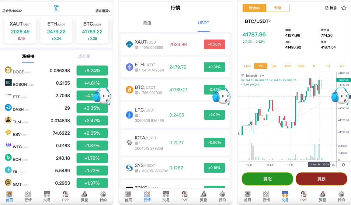 【精品】Tescopro多语言交易所源码/前端vue纯源码/秒合约交易+币币交易+锁仓挖矿+新币申购+P2P交易/k线行情自动化插图1