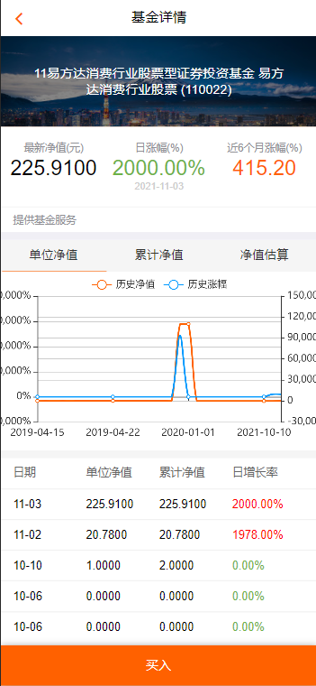 中文基金投资理财系统源码/理财认购股权分红源码/项目投资理财源码插图1