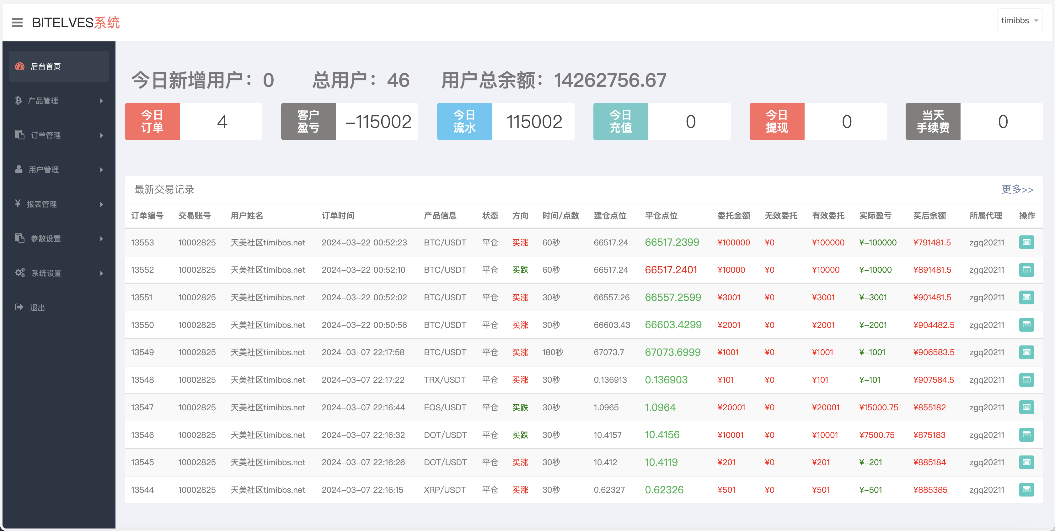 magiczone多语言微盘微交易所源码/外汇微盘系统/秒合约微盘/带质押理财功能+盈亏风控/前端html+后端PHP插图3