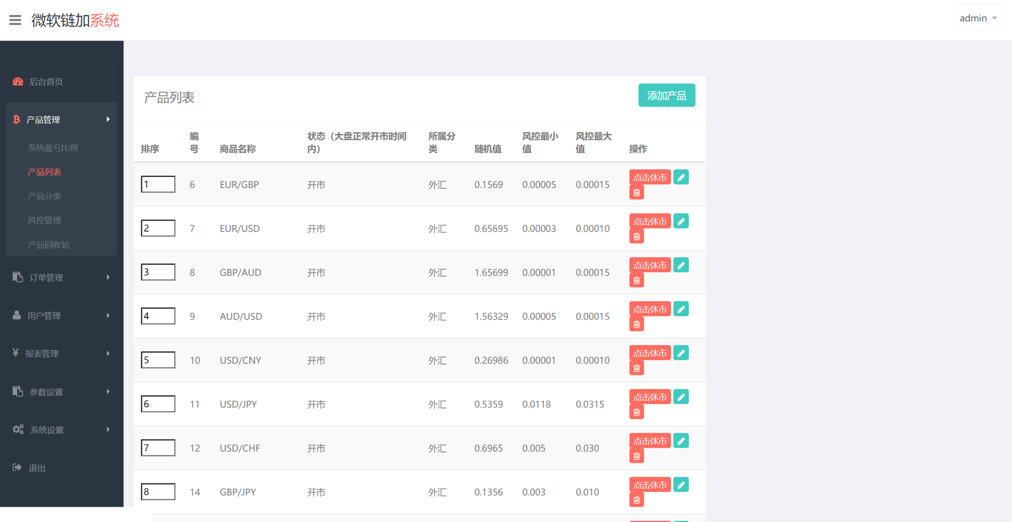 多语言微交易多行情盘PHP源码插图4