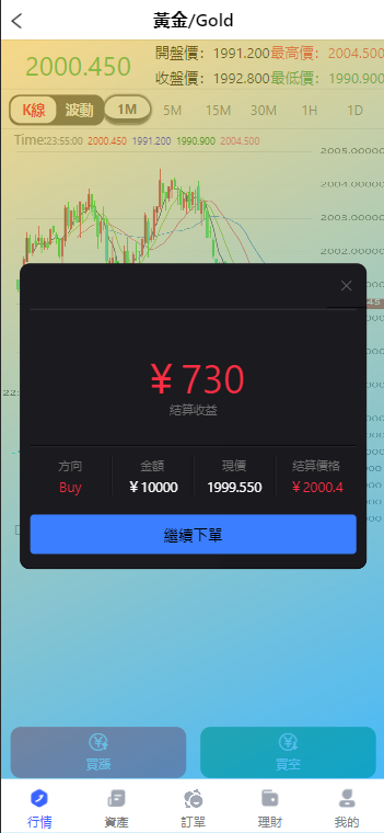 【精品】最新金属外汇微交易源码/多语言微盘系统/投资理财源码/完整交易控制插图3