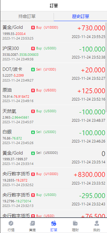 【精品】最新金属外汇微交易源码/多语言微盘系统/投资理财源码/完整交易控制插图6