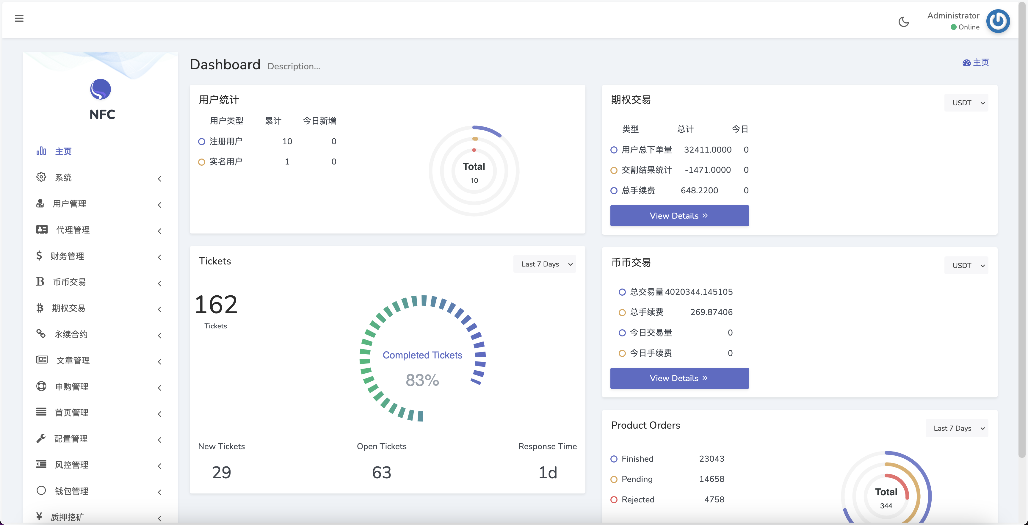 AVATRADE多语言交易所/15国语言交易所/合约交易+期权交易+币币交易+申购+矿机+风控/前端wap+pc纯源码/带搭建教程插图8